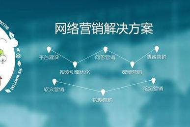 如何挑選一家優(yōu)質(zhì)網(wǎng)絡(luò)公司進(jìn)行網(wǎng)絡(luò)營銷策劃？
